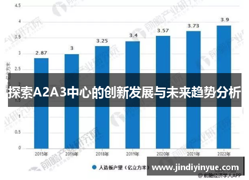 探索A2A3中心的创新发展与未来趋势分析